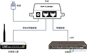 TP-LINK無(wú)線接入器跌破300元，網(wǎng)絡(luò)設(shè)備銷售再掀促銷熱潮