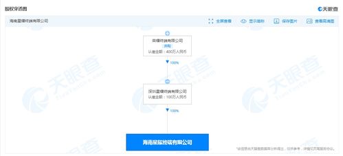 榮耀加碼海南布局，新設公司拓展物聯網與網絡設備銷售