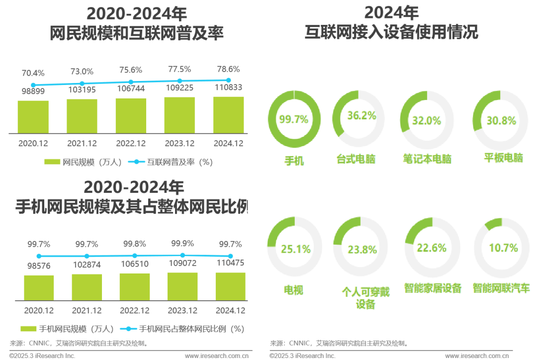 互動與增量 2025年中國互聯(lián)網(wǎng)營銷市場發(fā)展趨勢報告