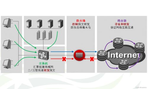互聯網信息服務中的信息安全產品匯總