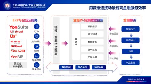 產(chǎn)融對(duì)接與數(shù)智服務(wù) 用友云服務(wù)聚焦2020中國(guó)5G+工業(yè)互聯(lián)網(wǎng)大會(huì)，助力互聯(lián)網(wǎng)信息服務(wù)新生態(tài)