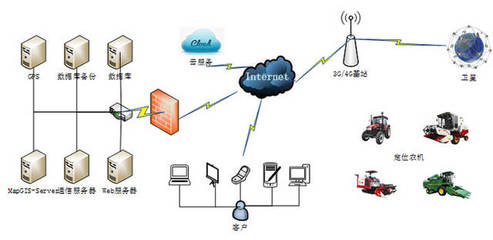 農機自動化新藍海 博創聯動以車聯網切入智能領域