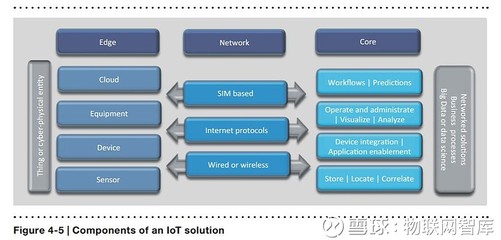 物聯(lián)網(wǎng)技術(shù)驅(qū)動(dòng)下的未來(lái)工廠 擺脫價(jià)值鏈低端困局的新路徑