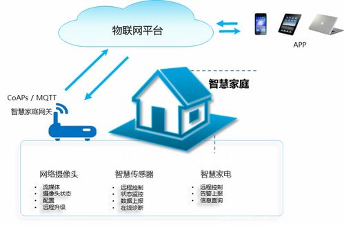 《物聯(lián)網(wǎng)安全關(guān)鍵技術(shù)白皮書(shū)》深度解讀 構(gòu)筑可信賴的物聯(lián)網(wǎng)技術(shù)服務(wù)基石